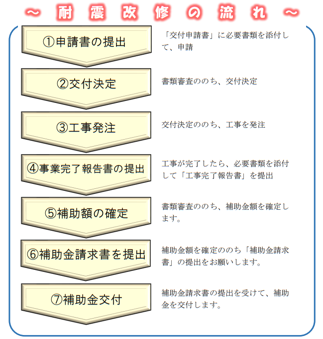 耐震改修HP③.png