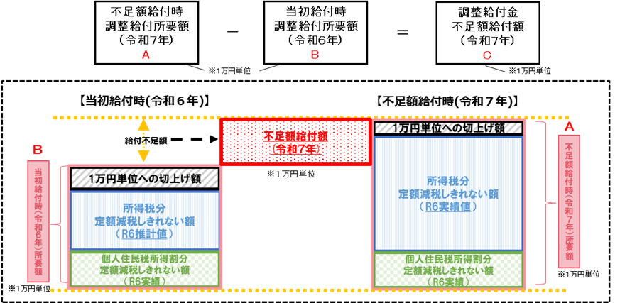 支給額イメージ.png