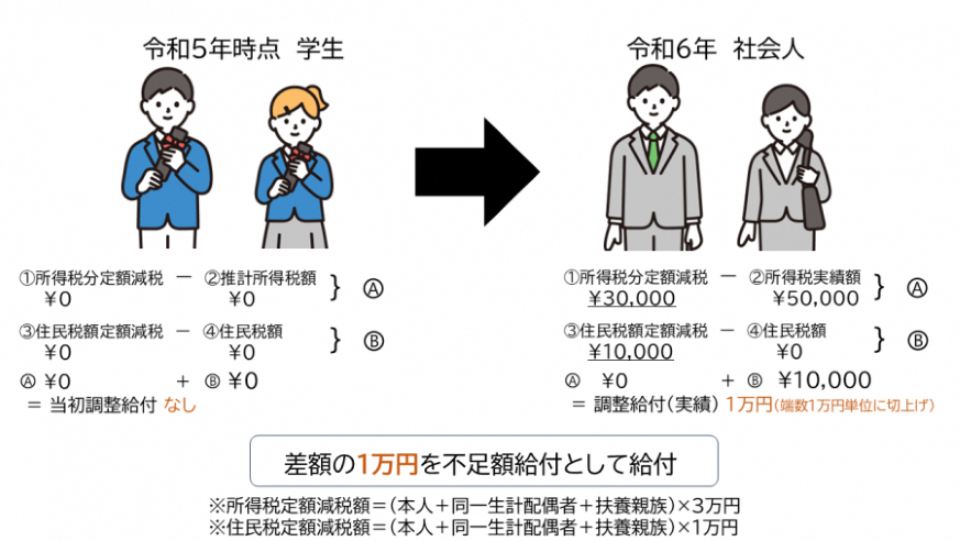 syotokuzoka.png